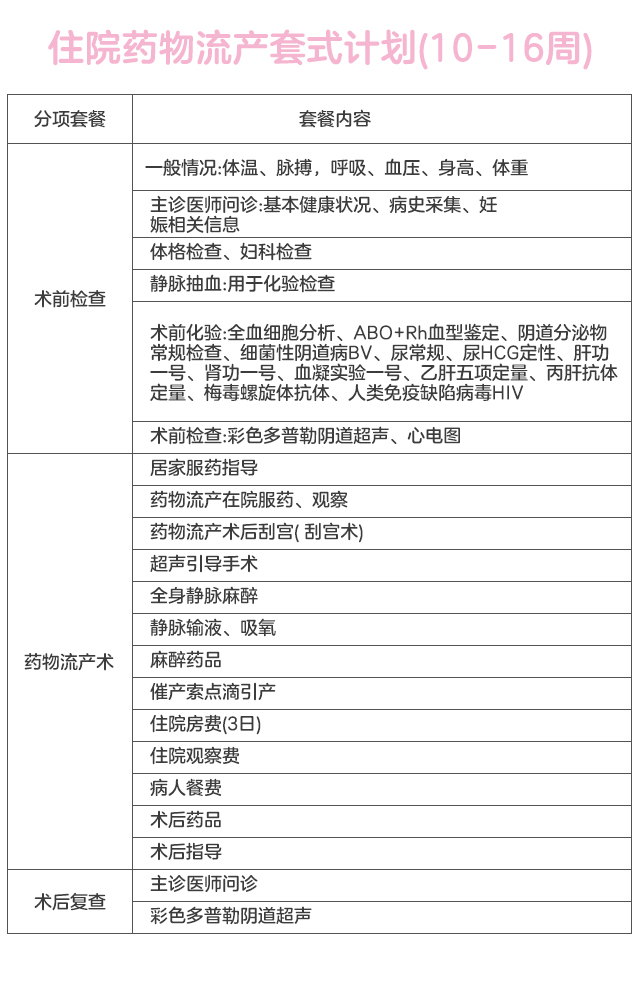 住院药物流产套式计划(10-16周)-移动.jpg